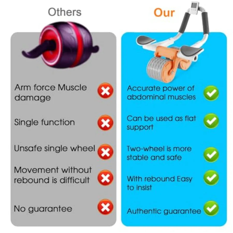 2026 Upgraded Ab Roller Wheel with Knee Mat andTimer - Automatic Rebound Abdominal Wheel with Elbow Support, Abs Workout Equipm