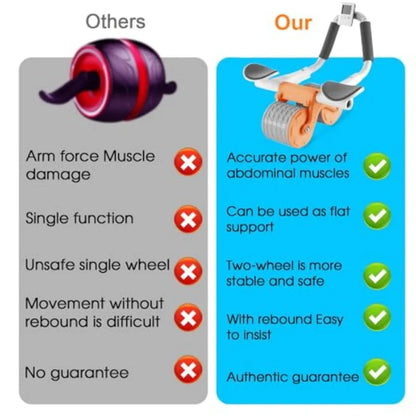 2026 Upgraded Ab Roller Wheel with Knee Mat andTimer - Automatic Rebound Abdominal Wheel with Elbow Support, Abs Workout Equipm